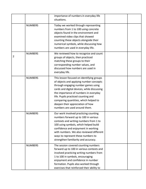 Page 2 – Grade 2 Mathematics Records of Work Term 1 – Kenyaplex