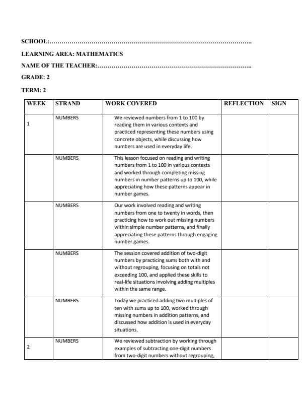 Page 1 – Grade 2 Mathematics Records of Work Term 2 - KLB Lower Primary – Kenyaplex