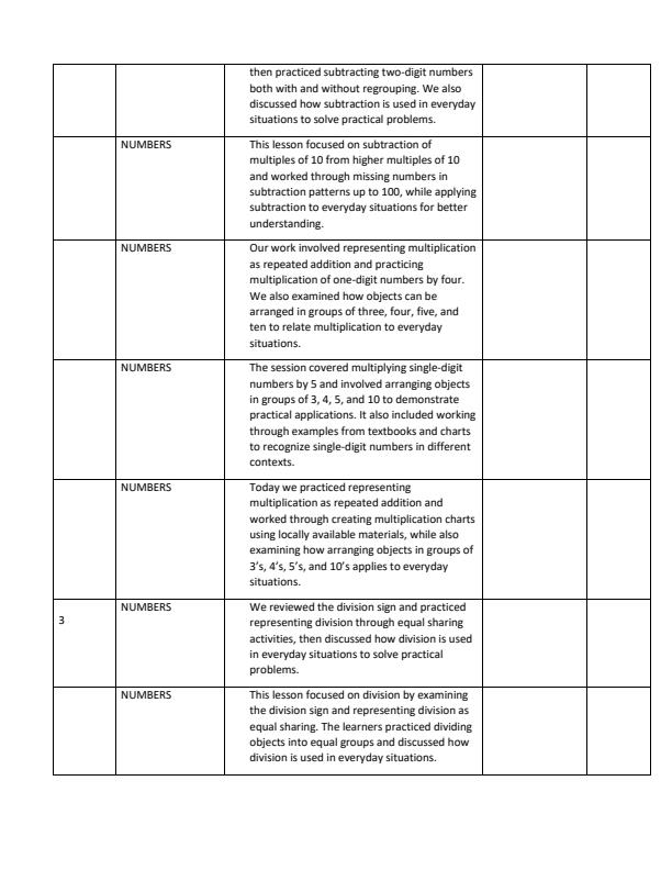 Page 2 – Grade 2 Mathematics Records of Work Term 2 - KLB Lower Primary – Kenyaplex