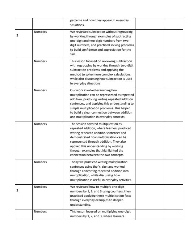 Page 2 – Grade 2 Mathematics Records of Work Term 2 - Mentor – Kenyaplex