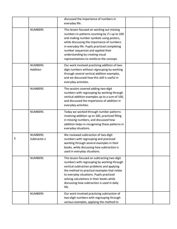 Page 2 – Grade 2 Mathematics Records of Work Term 3 - KLB Lower Primary – Kenyaplex