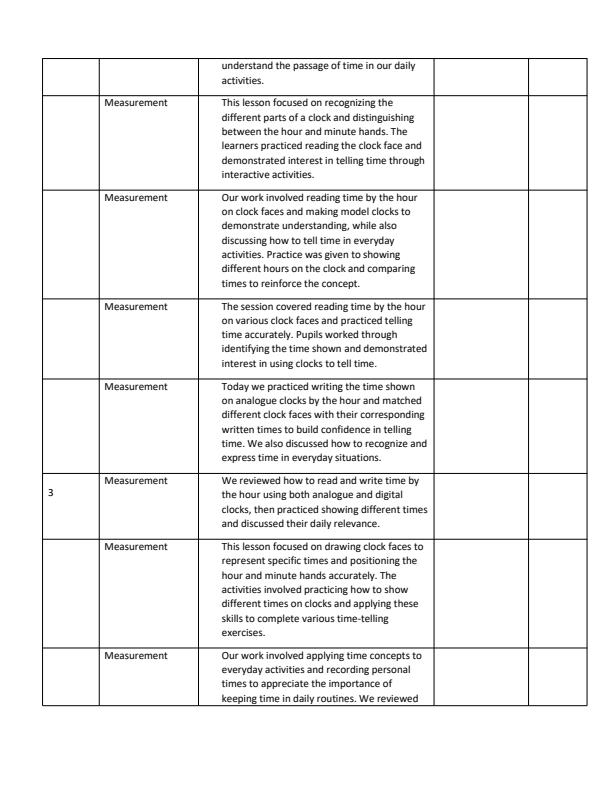 Page 2 – Grade 2 Mathematics Records of Work Term 3 - Oxford Let