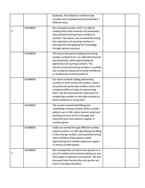 Page 2 – Grade 2 Mathematics Records of Work Term 3 - Tusome Revised – Kenyaplex