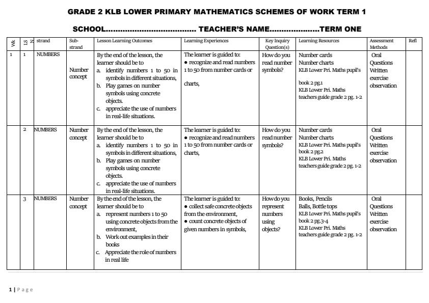 Page 1 – Grade 2 Mathematics Schemes of Work Term 1 - KLB Lower Primary Mathematical Activities – Kenyaplex