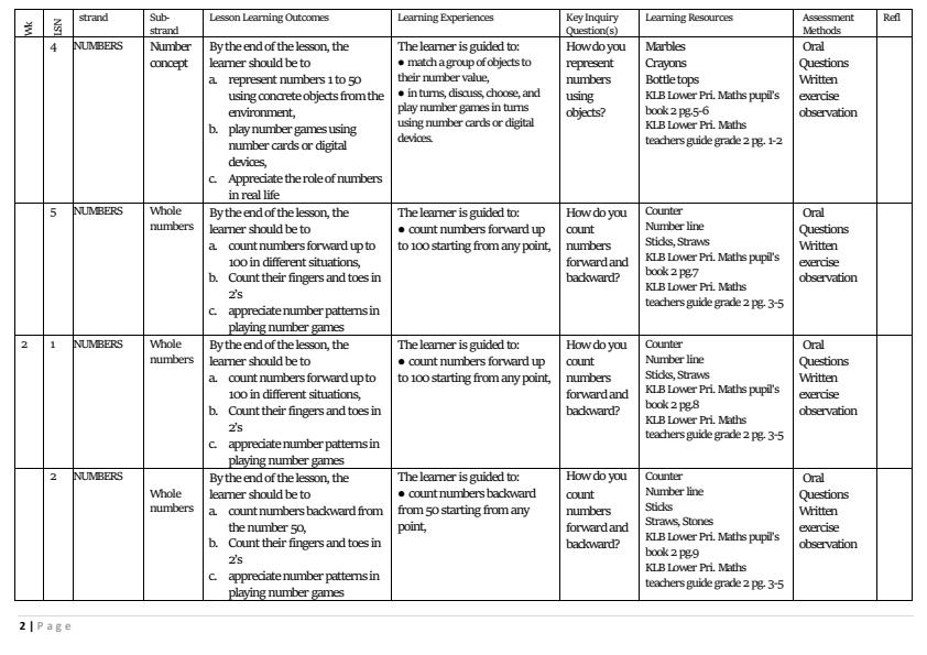 Page 2 – Grade 2 Mathematics Schemes of Work Term 1 - KLB Lower Primary Mathematical Activities – Kenyaplex