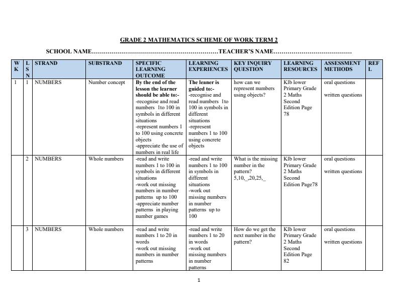 Page 1 – Grade 2 Mathematics Schemes of Work Term 2 - KLB Lower Primary – Kenyaplex