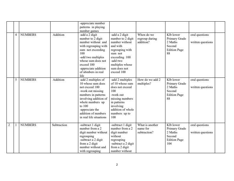 Page 2 – Grade 2 Mathematics Schemes of Work Term 2 - KLB Lower Primary – Kenyaplex