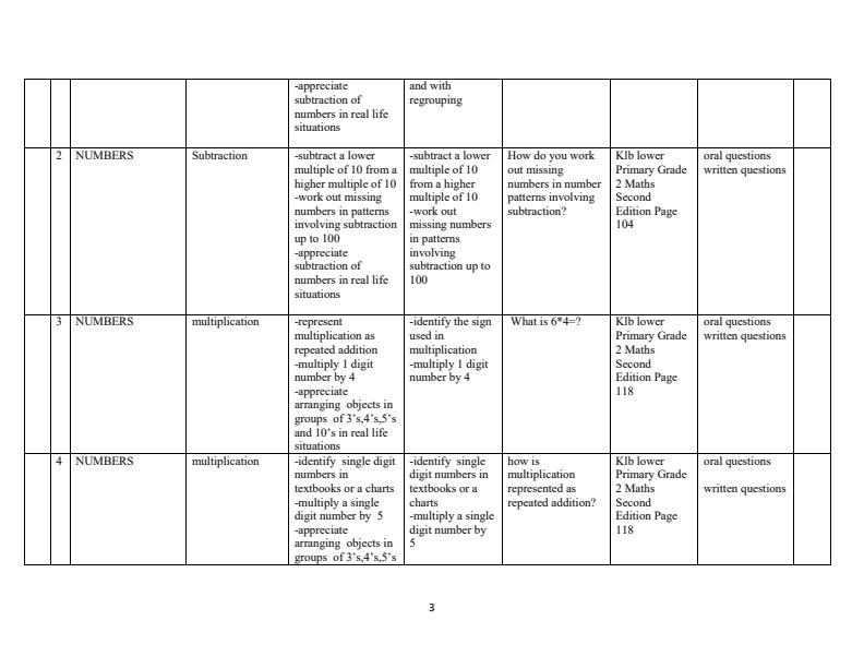 Page 3 – Grade 2 Mathematics Schemes of Work Term 2 - KLB Lower Primary – Kenyaplex