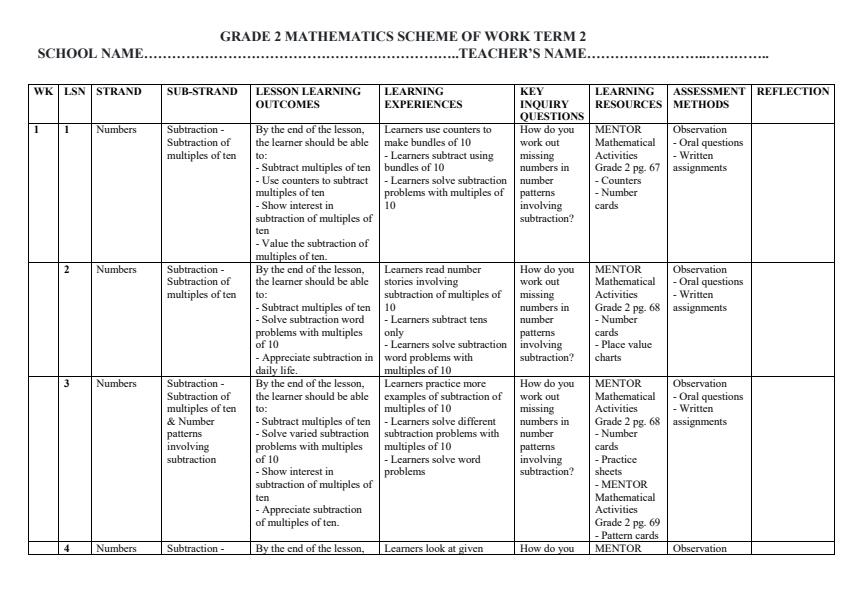 Page 1 – Grade 2 Mathematics Schemes of Work Term 2 - Mentor – Kenyaplex