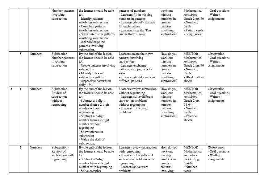 Page 2 – Grade 2 Mathematics Schemes of Work Term 2 - Mentor – Kenyaplex