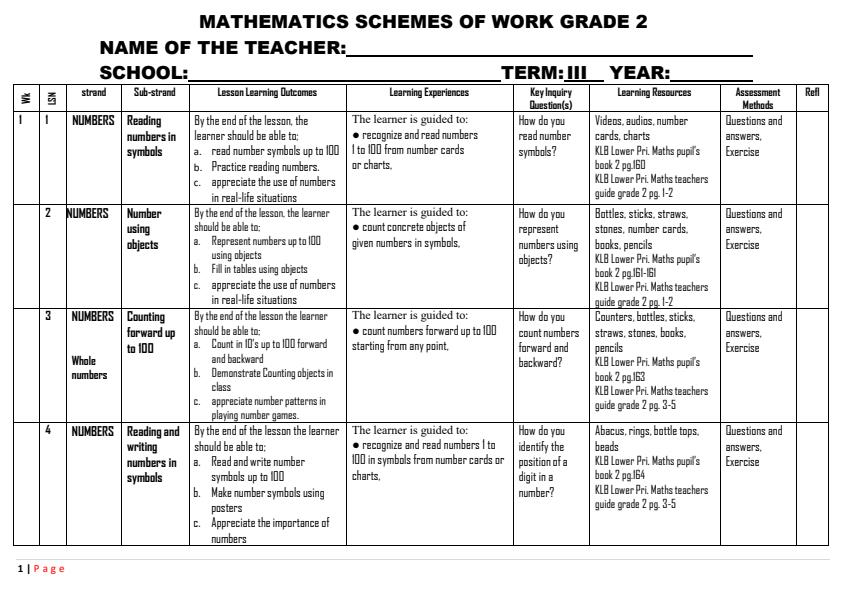Page 1 – Grade 2 Mathematics Schemes of Work Term 3 - KLB Lower Primary – Kenyaplex