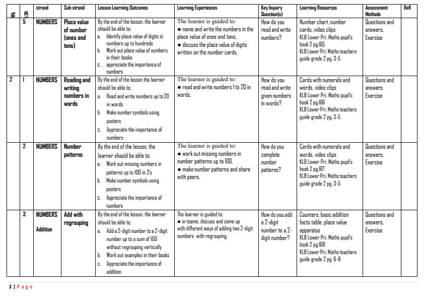 Page 2 – Grade 2 Mathematics Schemes of Work Term 3 - KLB Lower Primary – Kenyaplex