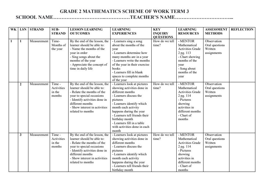 Page 1 – Grade 2 Mathematics Schemes of Work Term 3 - Mentor – Kenyaplex