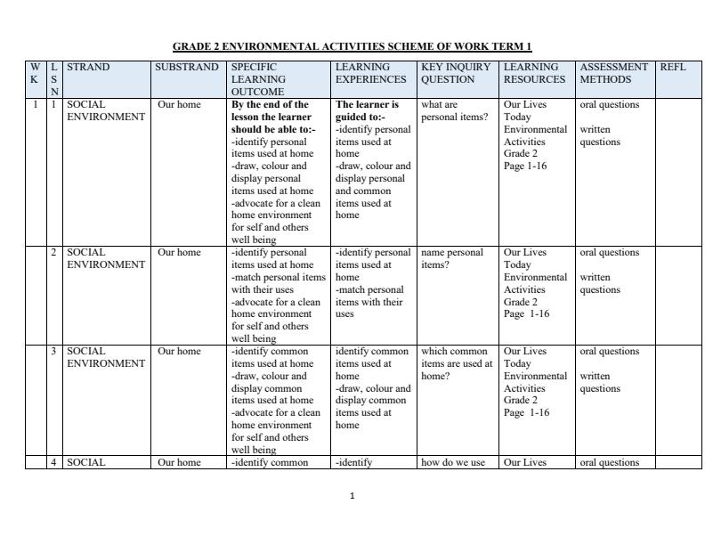 Page 1 – Grade 2 Our Lives Today Environmental Activities Schemes of Work Term 1 – Kenyaplex