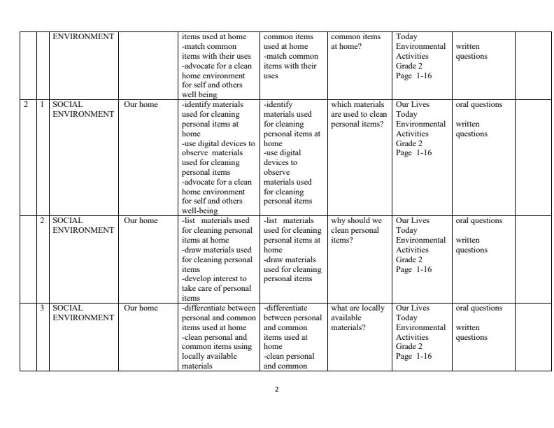 Page 2 – Grade 2 Our Lives Today Environmental Activities Schemes of Work Term 1 – Kenyaplex