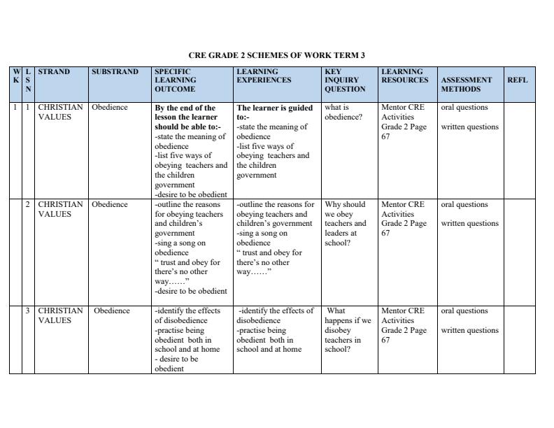 Page 1 – Grade 2 Rationalized CRE Schemes of Work Term 3 - Mentor CRE – Kenyaplex