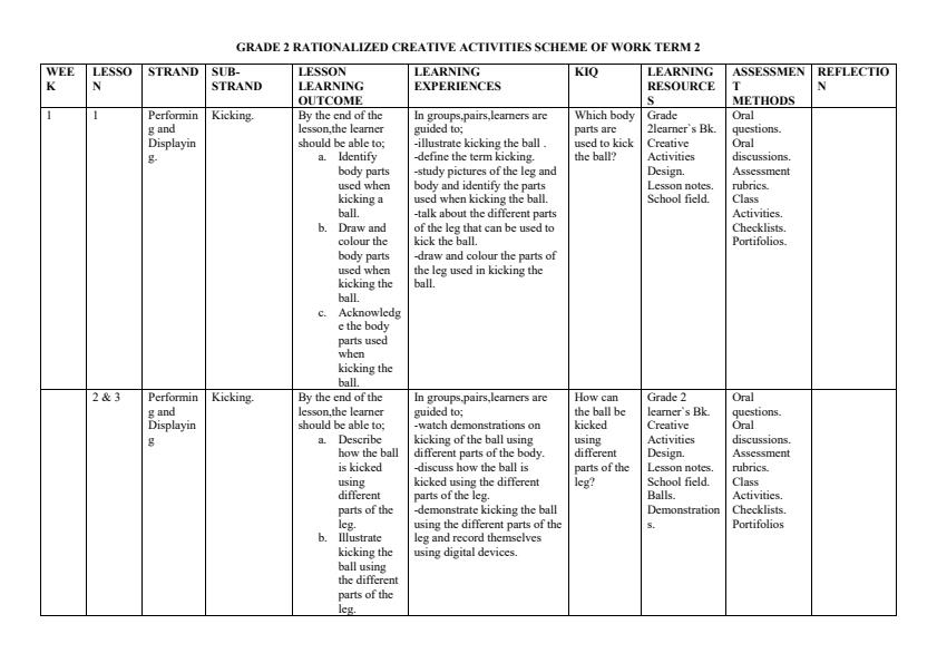 Page 1 – Grade 2 Rationalized Creative Activities Schemes of Work Term 2 – Kenyaplex
