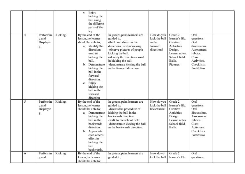 Page 2 – Grade 2 Rationalized Creative Activities Schemes of Work Term 2 – Kenyaplex