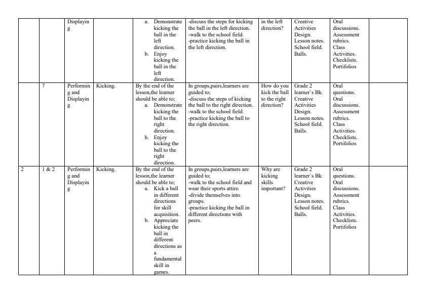 Page 3 – Grade 2 Rationalized Creative Activities Schemes of Work Term 2 – Kenyaplex