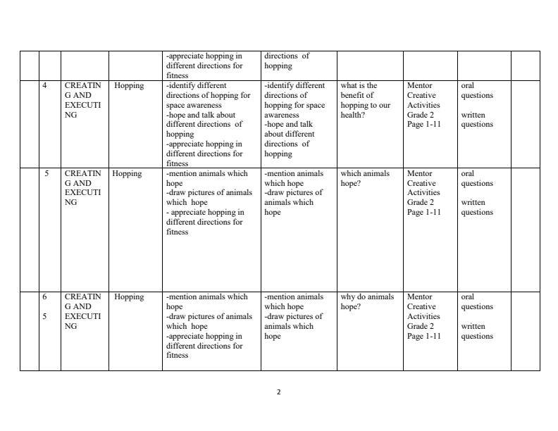 Page 2 – Grade 2 Rationalized Creative Arts Schemes of Work Term 1 - Mentor – Kenyaplex