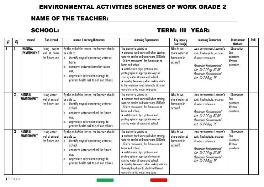 Page 1 – Grade 2 Rationalized Environmental Activities Schemes of Work Term 3 - Distinction – Kenyaplex