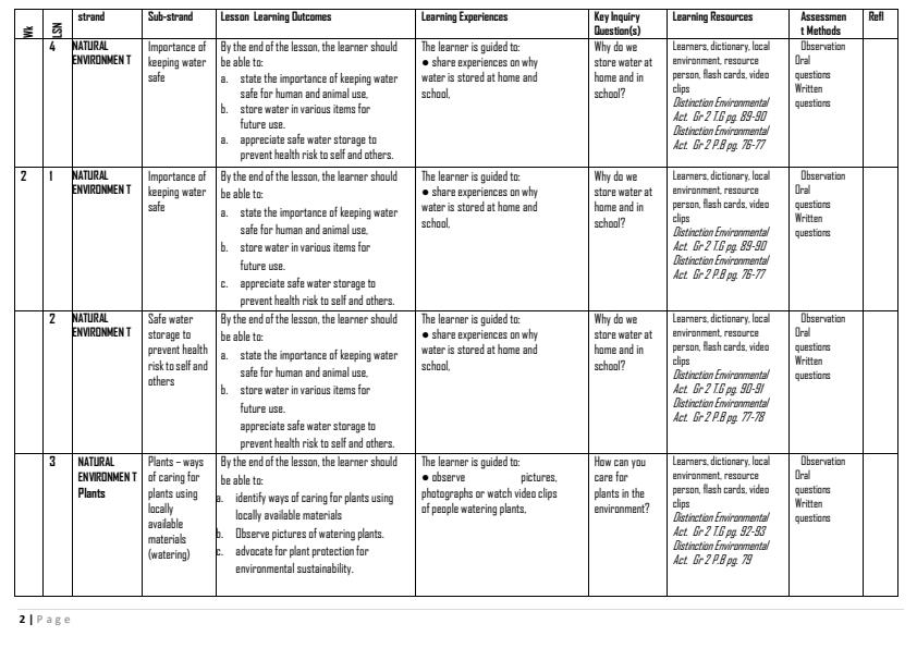 Page 2 – Grade 2 Rationalized Environmental Activities Schemes of Work Term 3 - Distinction – Kenyaplex