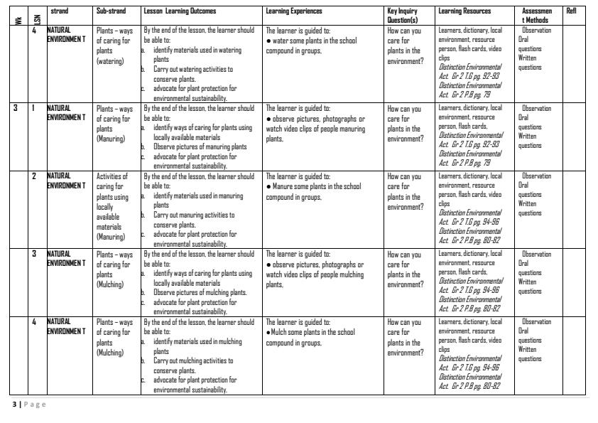 Page 3 – Grade 2 Rationalized Environmental Activities Schemes of Work Term 3 - Distinction – Kenyaplex