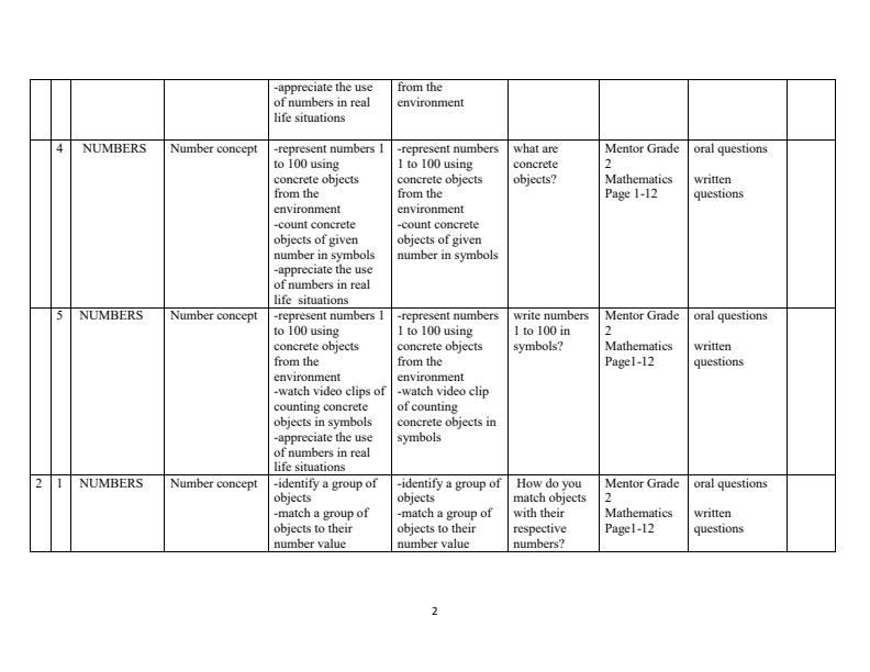 Page 2 – Grade 2 Rationalized Mathematics Schemes of Work Term 1 - Mentor – Kenyaplex