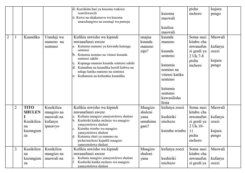 Grade-2-Soma-Nasi-Kusoma-na-Kuandika-Kiswahili-Activities-Schemes-of-Work-Term-1_6813_1.jpg