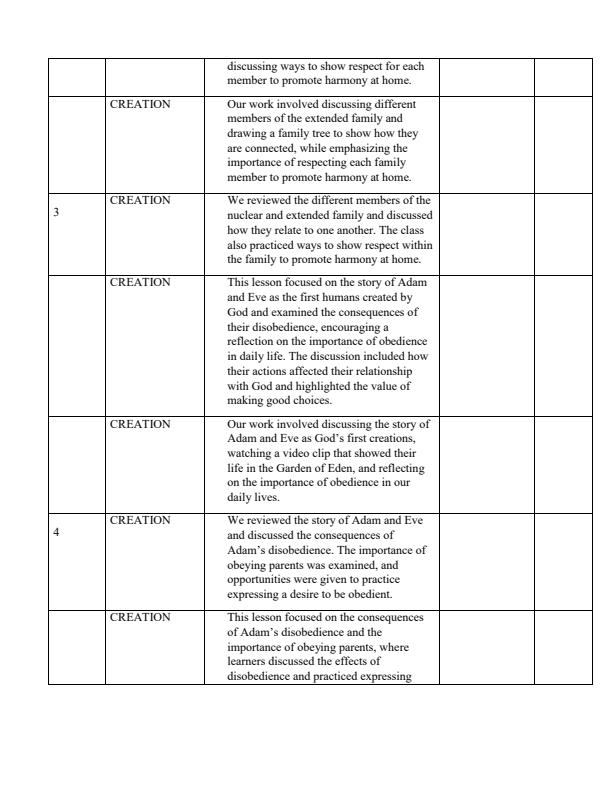 Page 2 – Grade 3 CRE Records of Work Term 1 – Kenyaplex
