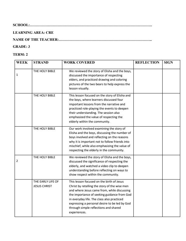 Page 1 – Grade 3 CRE Records of Work Term 2 - KLB Visionary – Kenyaplex