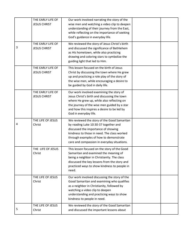 Page 2 – Grade 3 CRE Records of Work Term 2 - KLB Visionary – Kenyaplex