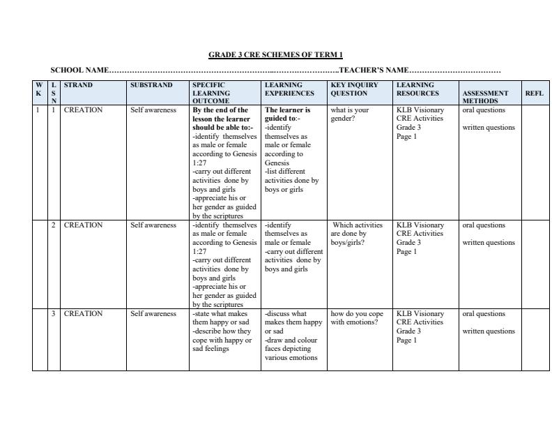Page 1 – Grade 3 CRE Schemes of Work Term 1 - KLB Visionary – Kenyaplex