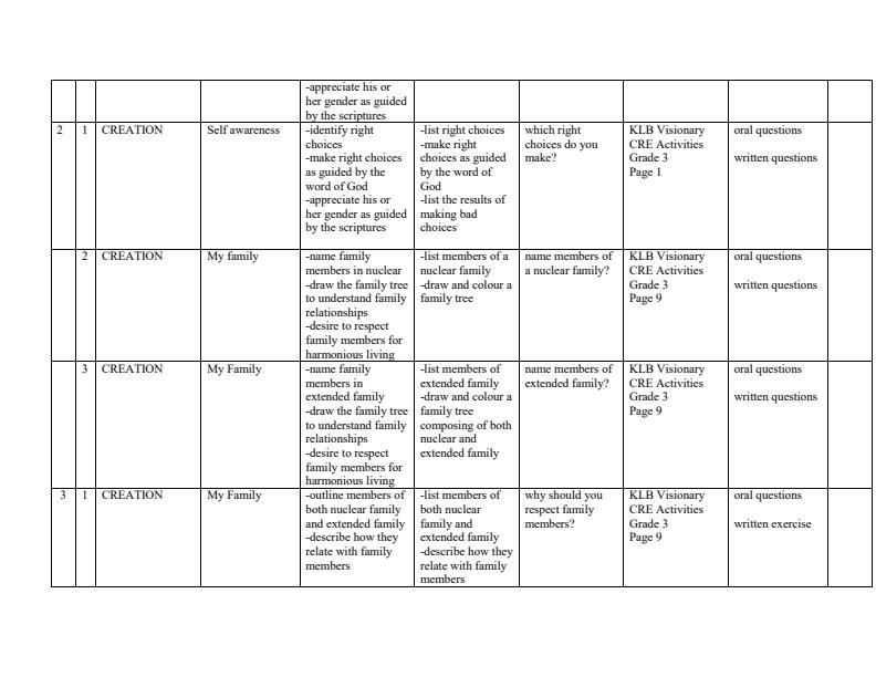 Page 2 – Grade 3 CRE Schemes of Work Term 1 - KLB Visionary – Kenyaplex