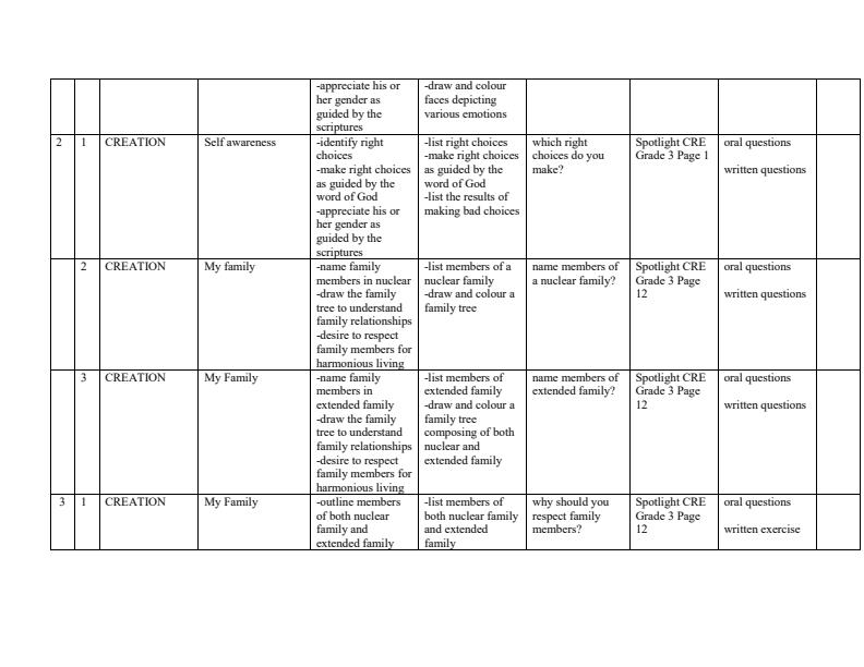 Page 2 – Grade 3 CRE Schemes of Work Term 1 - Spotlight – Kenyaplex