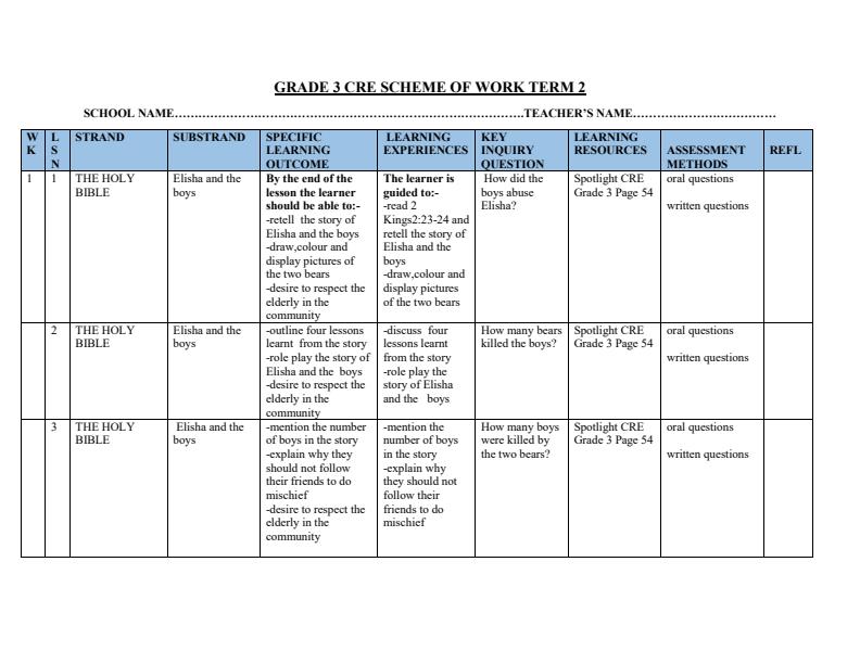 Page 1 – Grade 3 CRE Schemes of Work Term 2 - Spotlight – Kenyaplex