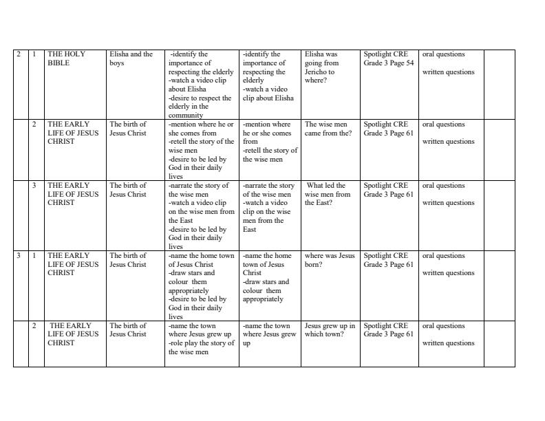 Page 2 – Grade 3 CRE Schemes of Work Term 2 - Spotlight – Kenyaplex