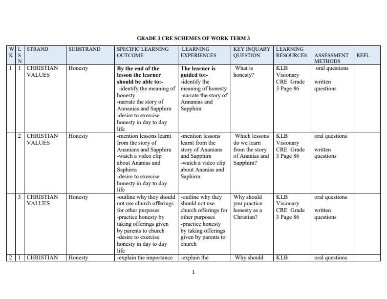 Page 1 – Grade 3 CRE Schemes of Work Term 3 - KLB Visionary – Kenyaplex