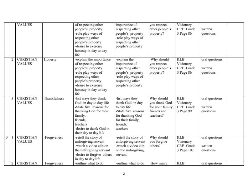 Page 2 – Grade 3 CRE Schemes of Work Term 3 - KLB Visionary – Kenyaplex