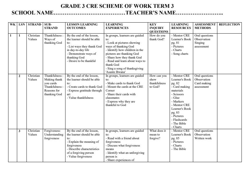 Page 1 – Grade 3 CRE Schemes of Work Term 3 - Mentor – Kenyaplex