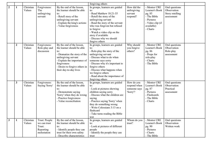 Page 2 – Grade 3 CRE Schemes of Work Term 3 - Mentor – Kenyaplex