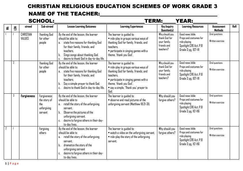 Page 1 – Grade 3 CRE Schemes of Work Term 3 - Spotlight – Kenyaplex