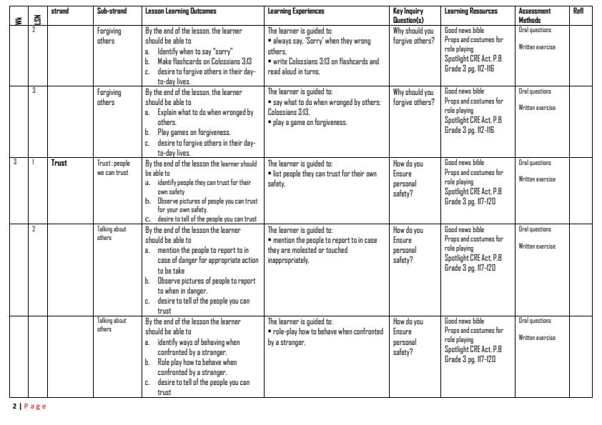 Page 2 – Grade 3 CRE Schemes of Work Term 3 - Spotlight – Kenyaplex