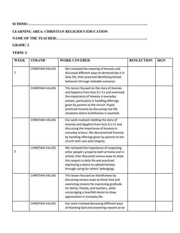 Page 1 – Grade 3 Christian Religious Education Records of Work Term 3 - Growing In Christ – Kenyaplex