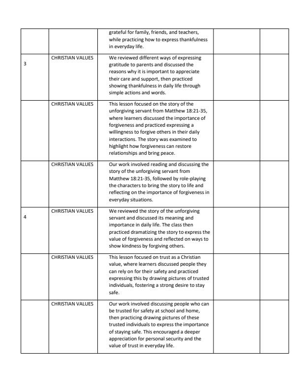 Page 2 – Grade 3 Christian Religious Education Records of Work Term 3 - Growing In Christ – Kenyaplex