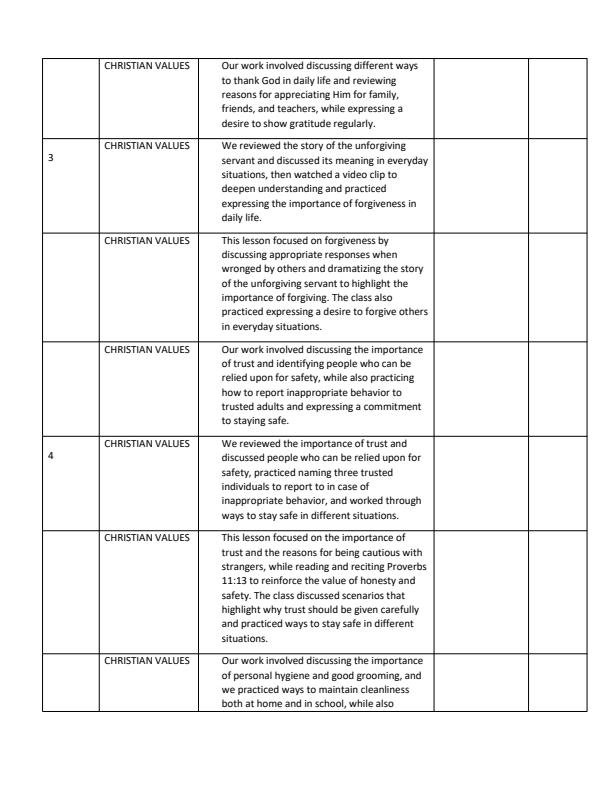 Page 2 – Grade 3 Christian Religious Education Records of Work Term 3 - KLB Visionary – Kenyaplex