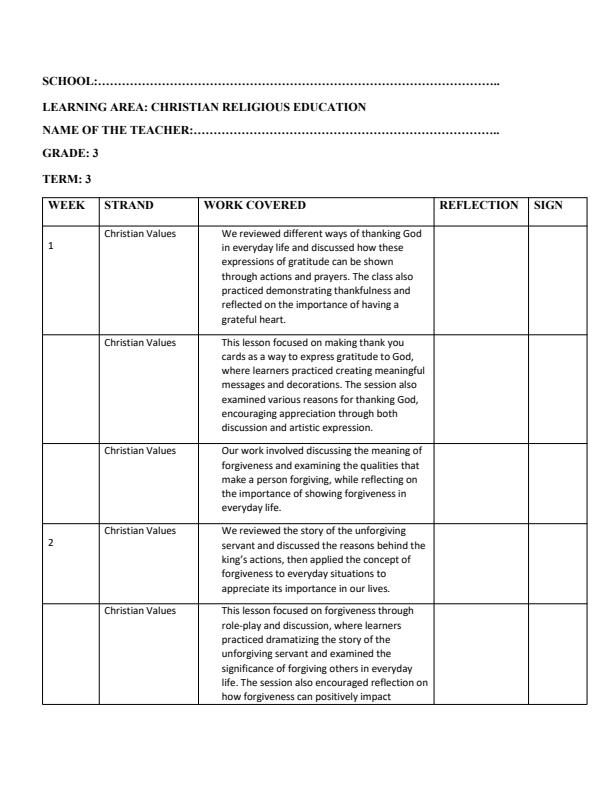 Page 1 – Grade 3 Christian Religious Education Records of Work Term 3 - Mentor – Kenyaplex