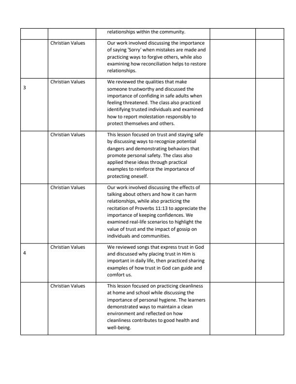 Page 2 – Grade 3 Christian Religious Education Records of Work Term 3 - Mentor – Kenyaplex