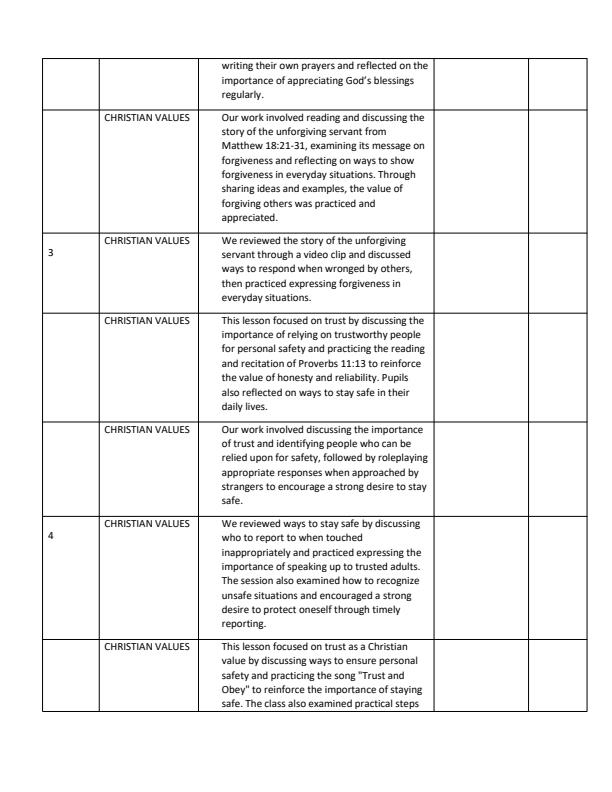 Page 2 – Grade 3 Christian Religious Education Records of Work Term 3 - Spotlight – Kenyaplex