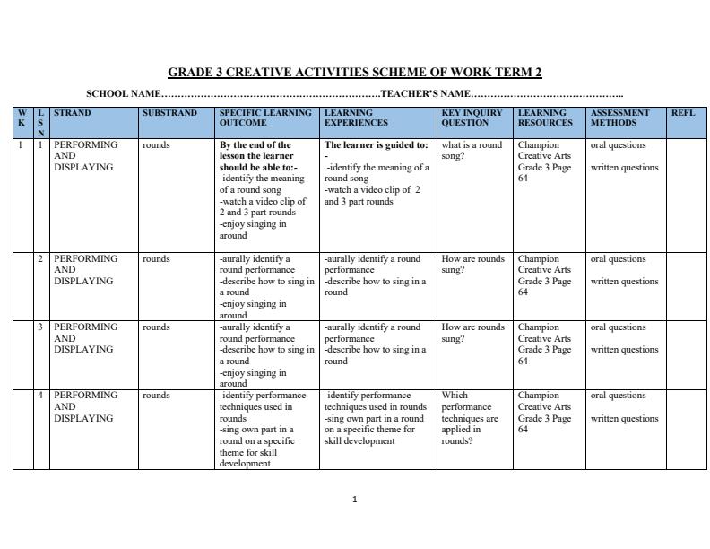 Page 1 – Grade 3 Creative Activities Scheme of Work Term 2 - Champion – Kenyaplex